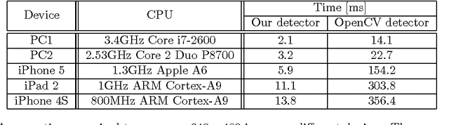 Figure 4 for Object Detection with Pixel Intensity Comparisons Organized in Decision Trees