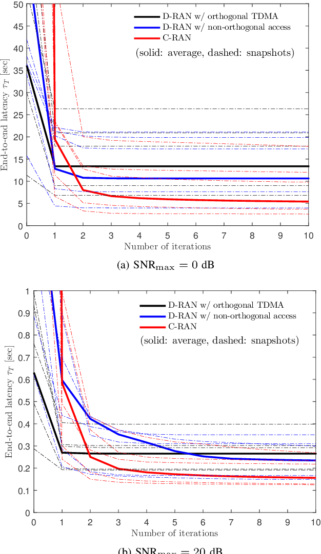 Figure 3 for Collaborative Cloud and Edge Mobile Computing in C-RAN Systems with Minimal End-to-End Latency