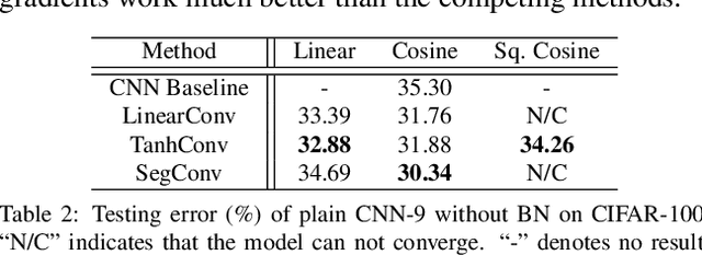Figure 4 for Decoupled Networks