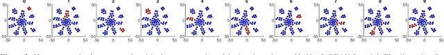 Figure 4 for BEAN: Interpretable Representation Learning with Biologically-Enhanced Artificial Neuronal Assembly Regularization
