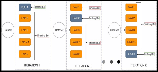 Figure 1 for Predicting Cancer Using Supervised Machine Learning: Mesothelioma