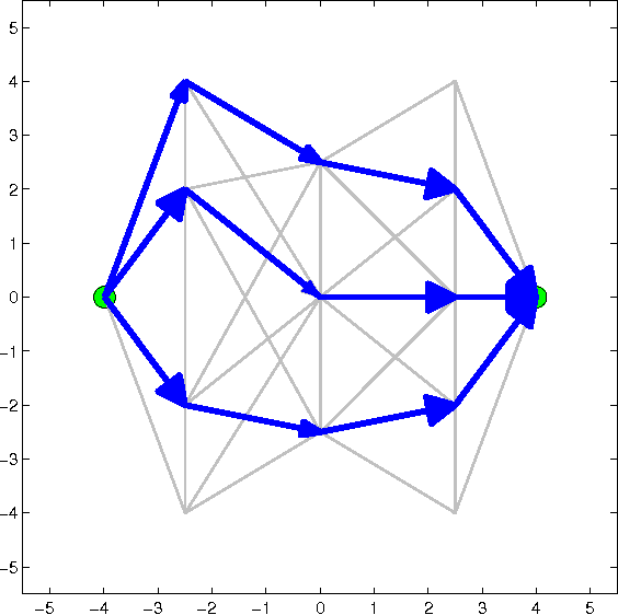 Figure 2 for Discrete and Continuous ambush games: optimal policies and approximate solutions