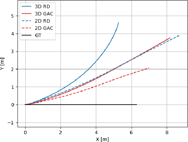 Figure 2 for MoRPI: Mobile Robot Pure Inertial Navigation