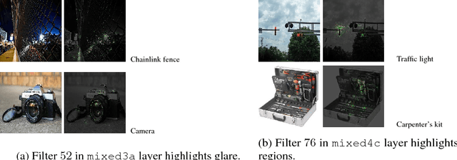 Figure 1 for How Important Is a Neuron?