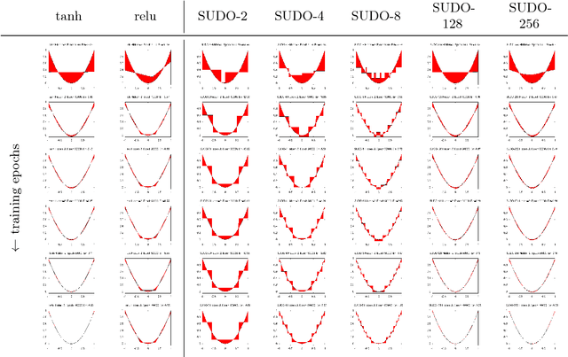 Figure 3 for Empirical Explorations in Training Networks with Discrete Activations