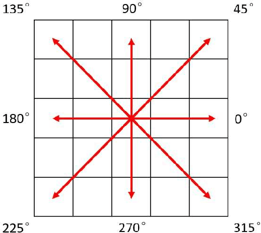 Figure 1 for Contour Detection in Cassini ISS images based on Hierarchical Extreme Learning Machine and Dense Conditional Random Field