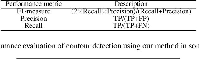Figure 4 for Contour Detection in Cassini ISS images based on Hierarchical Extreme Learning Machine and Dense Conditional Random Field