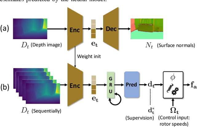 Figure 4 for Learning to estimate UAV created turbulence from scene structure observed by onboard cameras