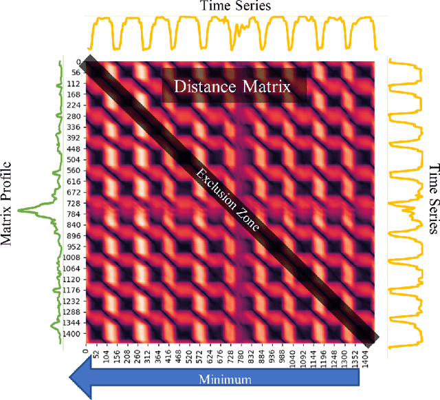 Figure 3 for Latent Space Unsupervised Semantic Segmentation