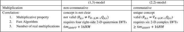 Figure 3 for An Efficient Calculation of Quaternion Correlation of Signals and Color Images