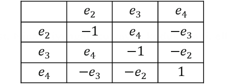 Figure 1 for An Efficient Calculation of Quaternion Correlation of Signals and Color Images