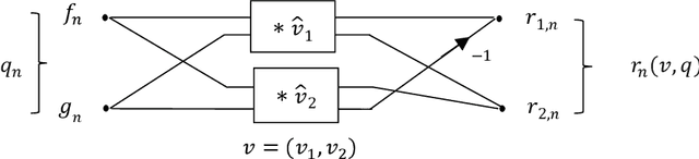 Figure 2 for An Efficient Calculation of Quaternion Correlation of Signals and Color Images