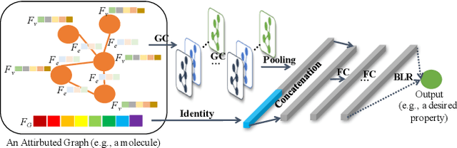 Figure 3 for Deep Bayesian Optimization on Attributed Graphs
