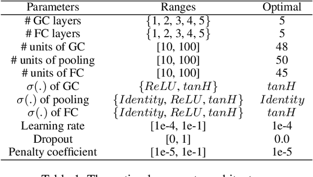 Figure 2 for Deep Bayesian Optimization on Attributed Graphs