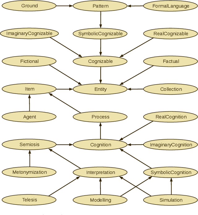 Figure 2 for Multiscale modelling and simulation of physical systems as semiosis