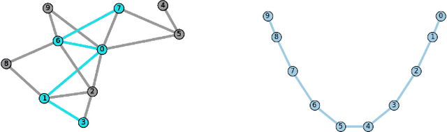 Figure 1 for Snake: a Stochastic Proximal Gradient Algorithm for Regularized Problems over Large Graphs