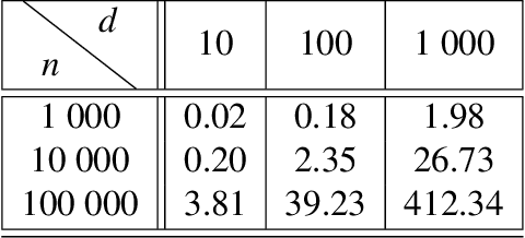 Figure 4 for Accelerated Gradient Boosting