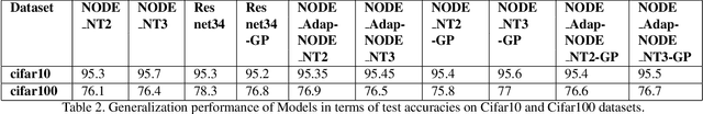 Figure 4 for Improving Robustness and Uncertainty Modelling in Neural Ordinary Differential Equations