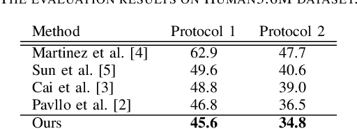 Figure 3 for Leveraging Temporal Joint Depths for Improving 3D Human Pose Estimation in Video