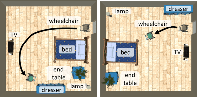 Figure 1 for Designing Human-Robot Coexistence Space