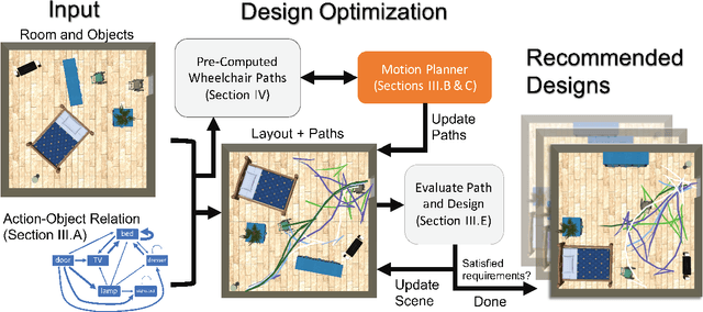 Figure 2 for Designing Human-Robot Coexistence Space