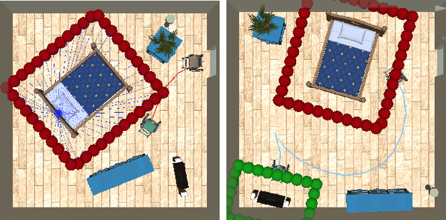 Figure 4 for Designing Human-Robot Coexistence Space
