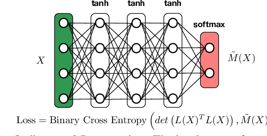 Figure 2 for Scalable Uni-directional Pareto Optimality for Multi-Task Learning with Constraints