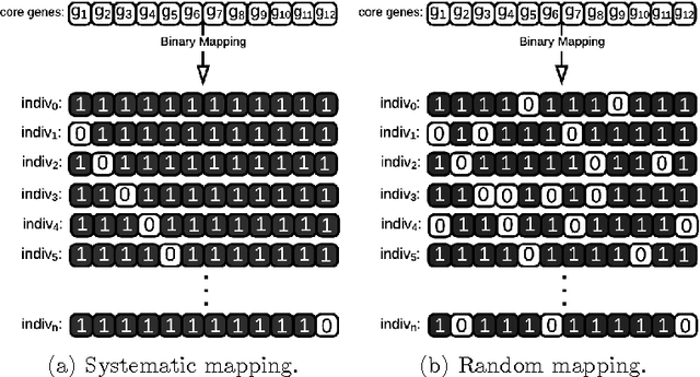 Figure 3 for Hybrid Genetic Algorithm and Lasso Test Approach for Inferring Well Supported Phylogenetic Trees based on Subsets of Chloroplastic Core Genes