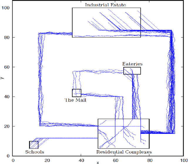Figure 1 for Flexible Mining of Prefix Sequences from Time-Series Traces