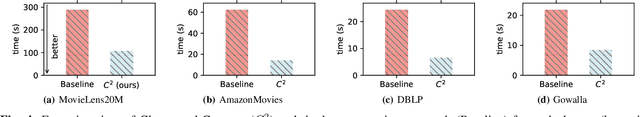 Figure 4 for Cluster-and-Conquer: When Randomness Meets Graph Locality