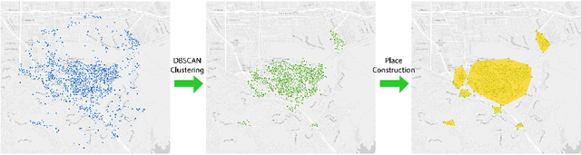 Figure 3 for Extracting human emotions at different places based on facial expressions and spatial clustering analysis