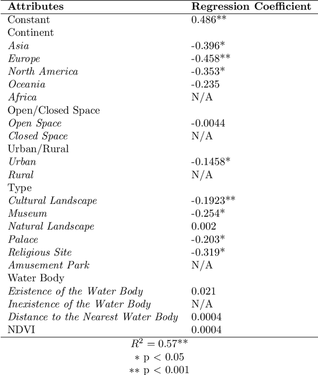 Figure 2 for Extracting human emotions at different places based on facial expressions and spatial clustering analysis