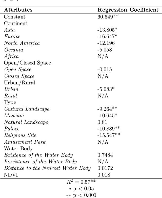 Figure 4 for Extracting human emotions at different places based on facial expressions and spatial clustering analysis