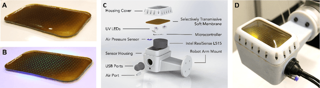 Figure 2 for Multimodal Proximity and Visuotactile Sensing With a Selectively Transmissive Soft Membrane