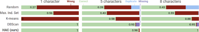 Figure 4 for Finding Frequent Entities in Continuous Data