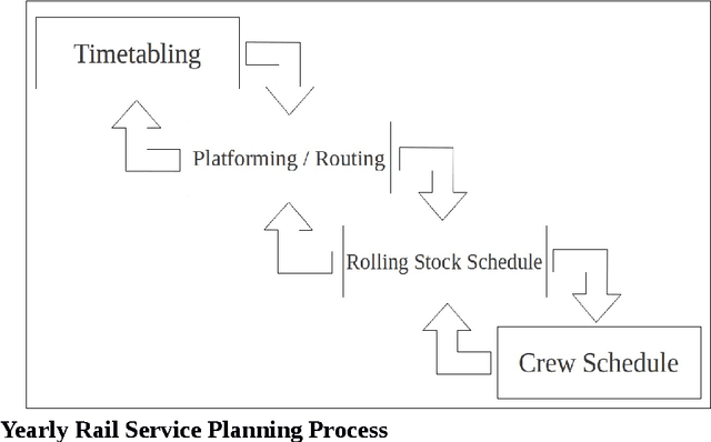 Figure 1 for Solving the Periodic Timetabling Problem using a Genetic Algorithm