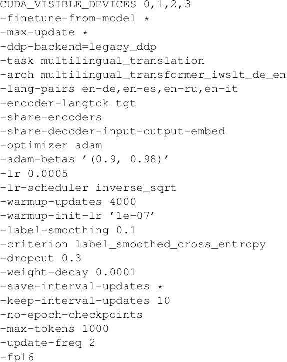 Figure 3 for Controlling Formality in Low-Resource NMT with Domain Adaptation and Re-Ranking: SLT-CDT-UoS at IWSLT2022