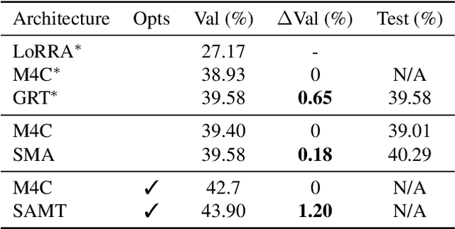 Figure 2 for Graph Relation Transformer: Incorporating pairwise object features into the Transformer architecture