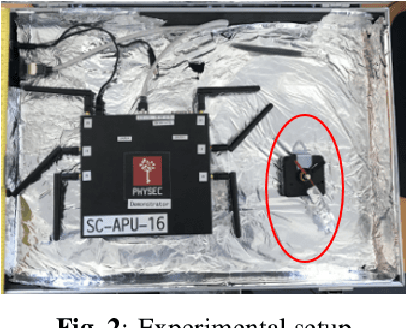 Figure 2 for Kalman filter based MIMO CSI phase recovery for COTS WiFi devices