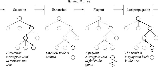 Figure 1 for Automated Machine Learning with Monte-Carlo Tree Search (Extended Version)