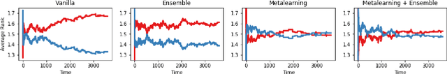 Figure 2 for Automated Machine Learning with Monte-Carlo Tree Search (Extended Version)