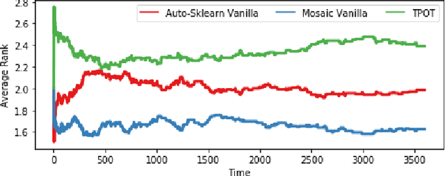 Figure 3 for Automated Machine Learning with Monte-Carlo Tree Search (Extended Version)