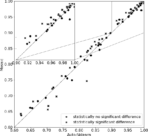 Figure 4 for Automated Machine Learning with Monte-Carlo Tree Search (Extended Version)