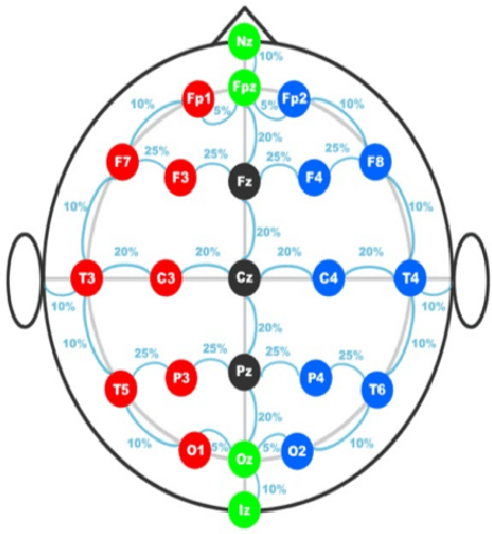 Figure 1 for A Novel Capsule Neural Network Based Model for Drowsiness Detection Using Electroencephalography Signals