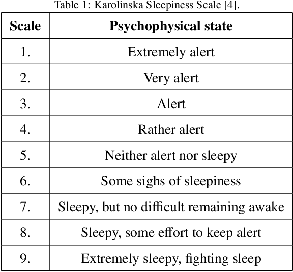 Figure 2 for A Novel Capsule Neural Network Based Model for Drowsiness Detection Using Electroencephalography Signals