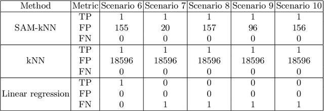 Figure 3 for SAM-kNN Regressor for Online Learning in Water Distribution Networks