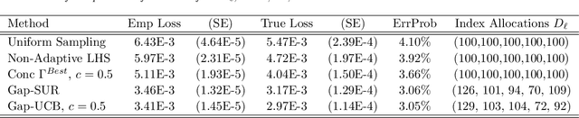 Figure 4 for Sequential Design for Ranking Response Surfaces