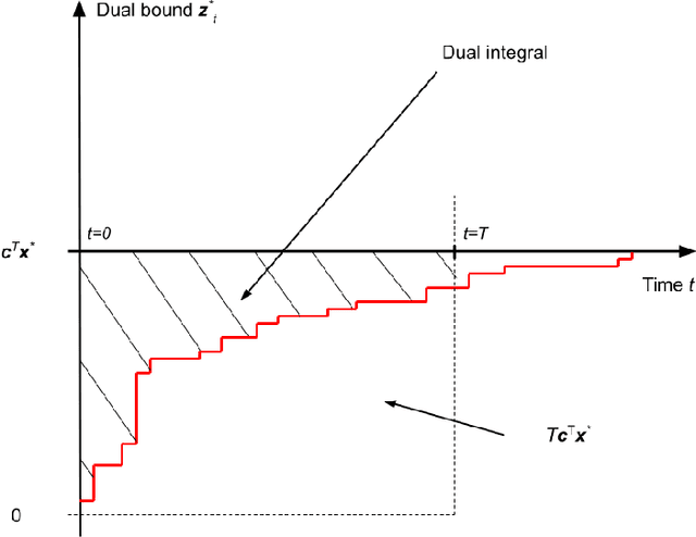Figure 2 for ML4CO-KIDA: Knowledge Inheritance in Dataset Aggregation