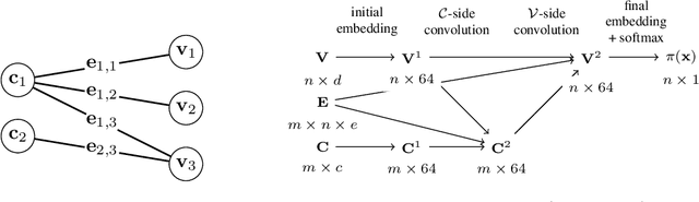 Figure 3 for ML4CO-KIDA: Knowledge Inheritance in Dataset Aggregation