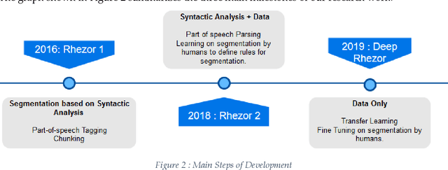 Figure 2 for Automatic segmentation of texts into units of meaning for reading assistance